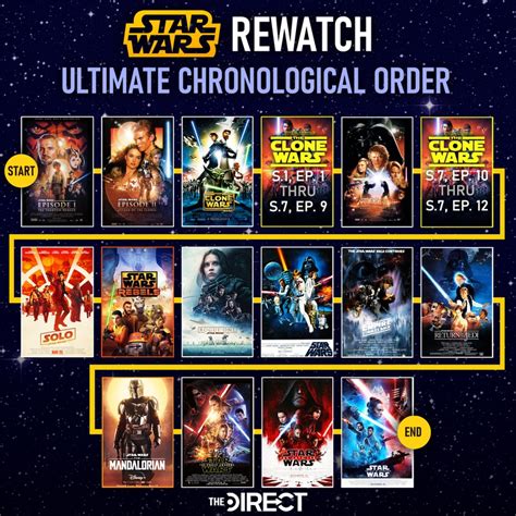 can i watch clone wars in release order|star wars clone correct order.